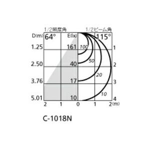 ODELIC オーデリック シーリングライト 【OL291138R】【OL 291