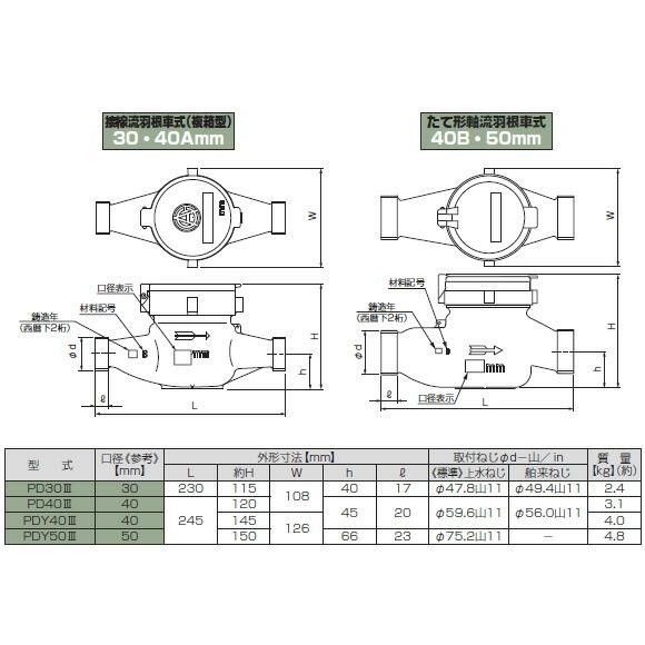 水道材料 愛知時計電機株式会社 水道メーター PD40 高性能乾式