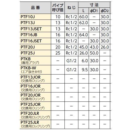 ブリヂストン プッシュマスター 【PTF13JSET】 テストアダプター（専用プラグセット）｜up-b｜02