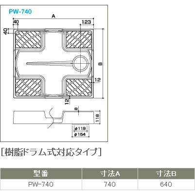 サヌキ SPG ドラム式洗濯機防水パン 樹脂タイプ PW-740 PW740 : 住宅