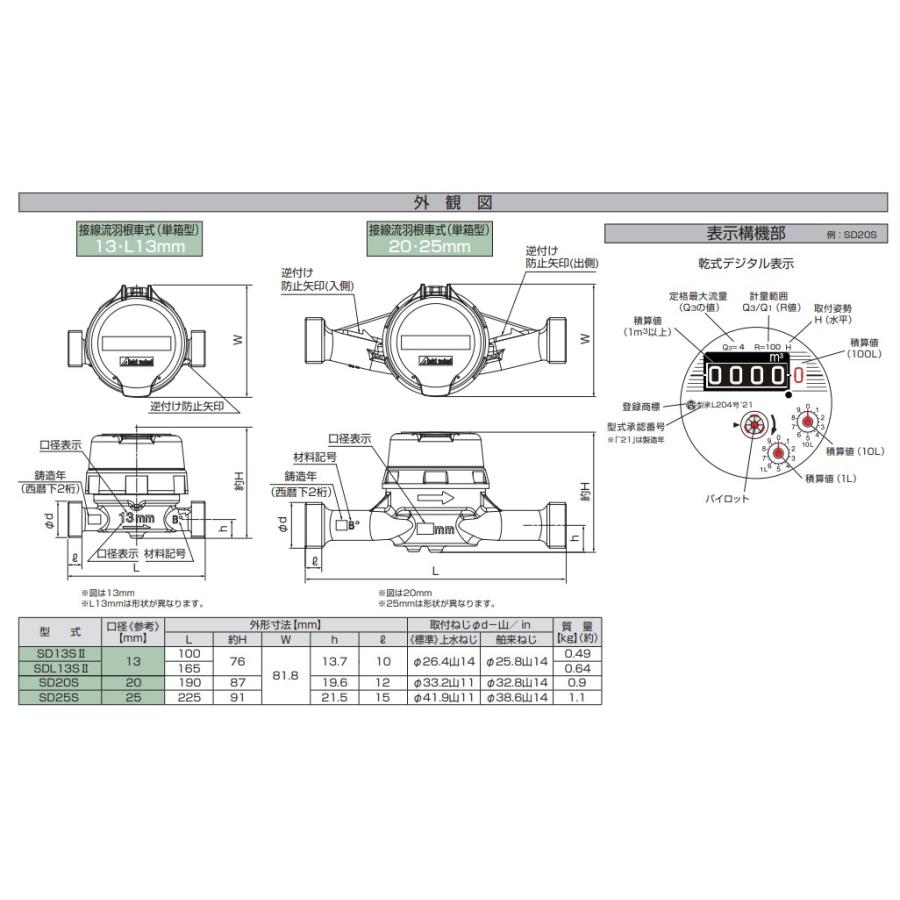 水道材料 愛知時計電機株式会社 【SD20S】本体(パッキン付) 上水ねじ 高機能乾式水道メーター20ミリ 接線流羽根車式(単箱型) SDシリーズ｜up-b｜05