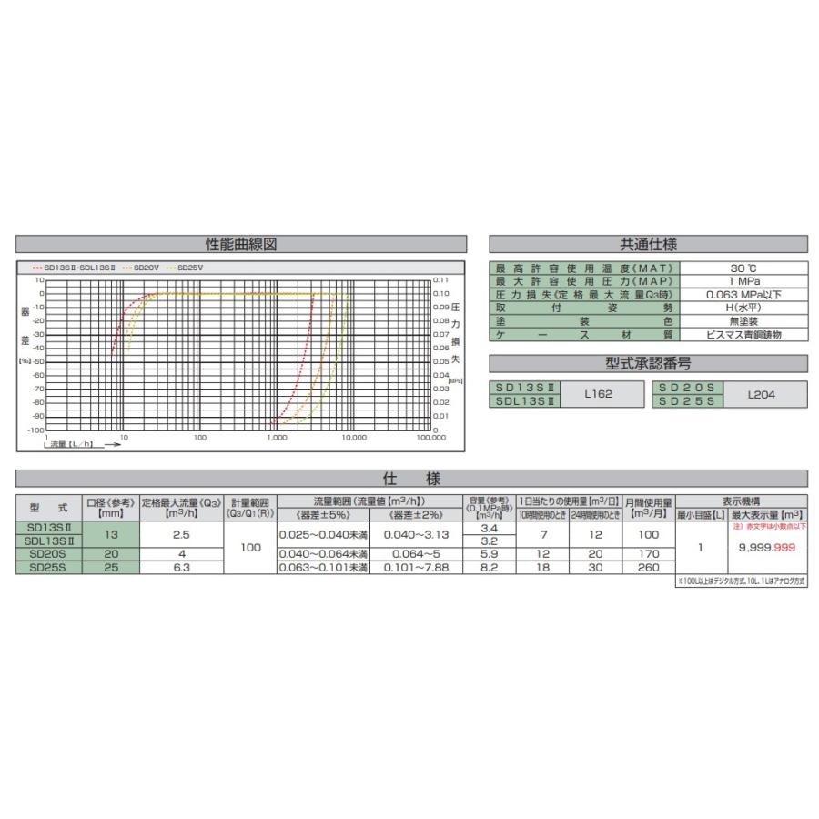 水道材料 愛知時計電機株式会社 【SD25S】本体(パッキン付) 上水ねじ