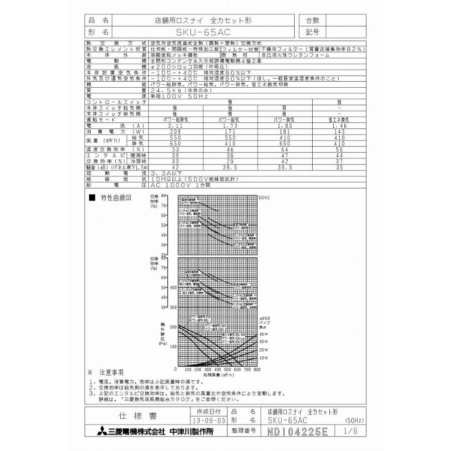 三菱 換気扇 熱交換形換気扇 ロスナイ Sku 65ac 店舗用ロスナイ 全力セット形 Sku65ac Sku65ac 住宅設備のプロショップdooon 通販 Yahoo ショッピング