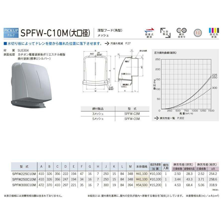 ユニックス 【SPFW300C10M】 SPFW-C10M(大口径) 屋外用製品 ステンレス製 パイプフード 深型フード（角型） メッシュ 換気口_1