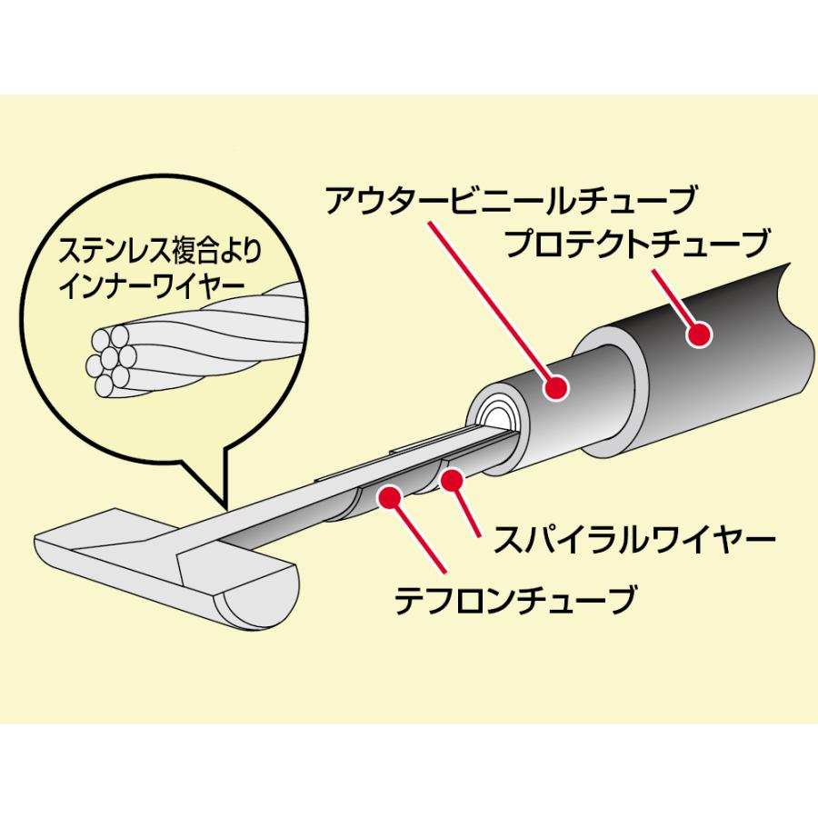 ハリケーン ロング クラッチケーブル ゼファー400/χ/750/RS 150L/120L ステンレスメッシュ HB6705M｜up-on｜02