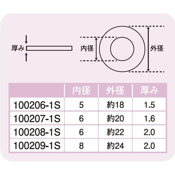 POSH Faith 大径平ワッシャーセット（ステンレス/5枚入）M6（外径22
