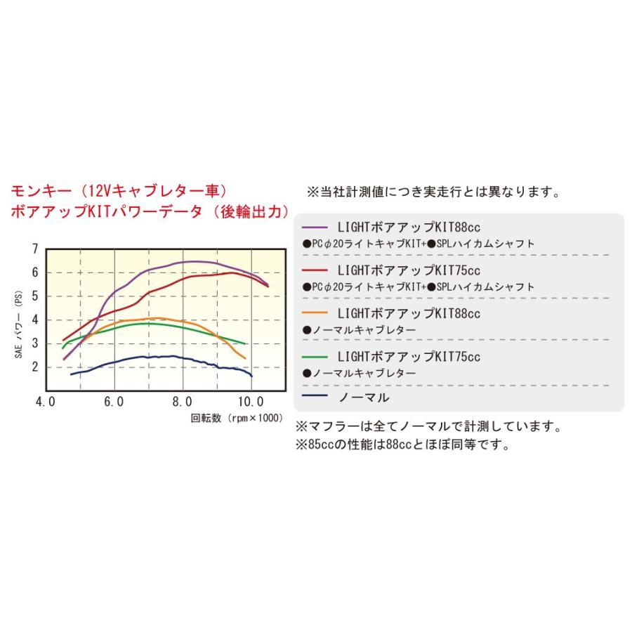 キタコ LIGHT ボアアップKIT 75cc/ シルバーシリンダー 212-1013481｜up-on｜02