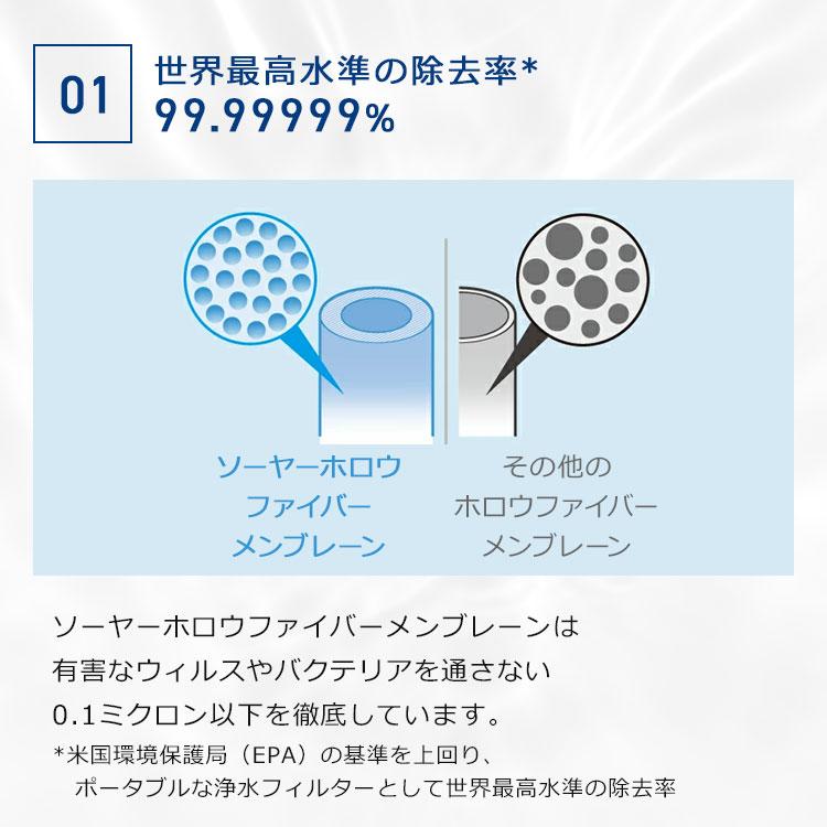 【正規品】SAWYER ソーヤー ミニ SP128 携帯 浄水器 アウトドア 防災 キャンプ 登山  携帯用浄水器 ポータブル浄水器  防災 防災用 防災用品 防災グッズ｜upi-outdoorproducts｜09