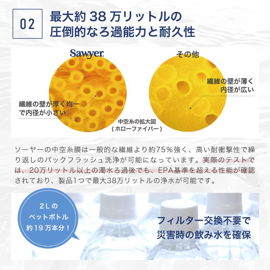 ソーヤー スクィーズフィルター SP129 SAWYER | 携帯浄水器 浄水器