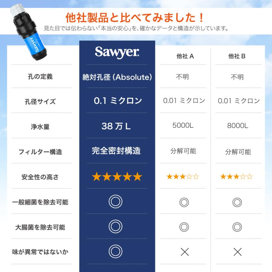 ソーヤー スクィーズフィルター SP129 SAWYER | 携帯浄水器 浄水器