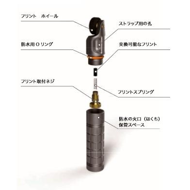 EXOTAC nanoSPARK エクソタック ナノスパーク : UPI OUTDOOR EXOTAC nanoSPARK エクソタック ナノスパーク : UPI OUTDOOR