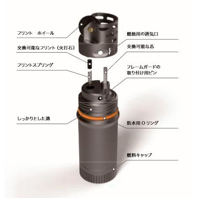 EXOTAC（エクソタック） EXOTAC titanLIGHT タイタンライト : UPI
