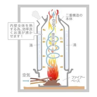 Kelly Kettle ケリーケトル ベースキャンプ1.6L ステンレス : UPI