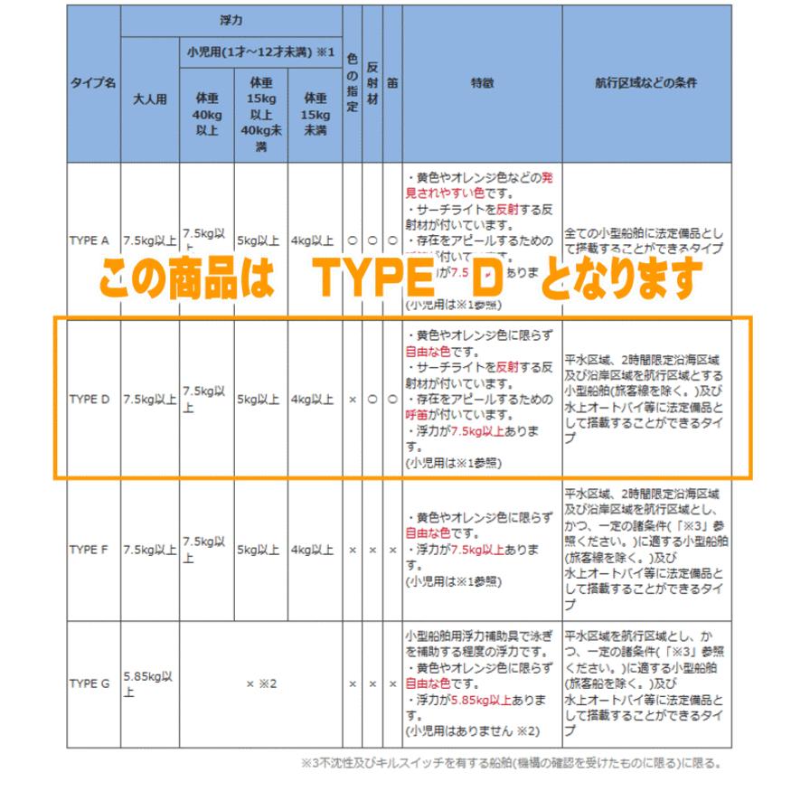 救命胴衣 BW-2003 タイプD ライフジャケット 国土交通省承認品 国交省