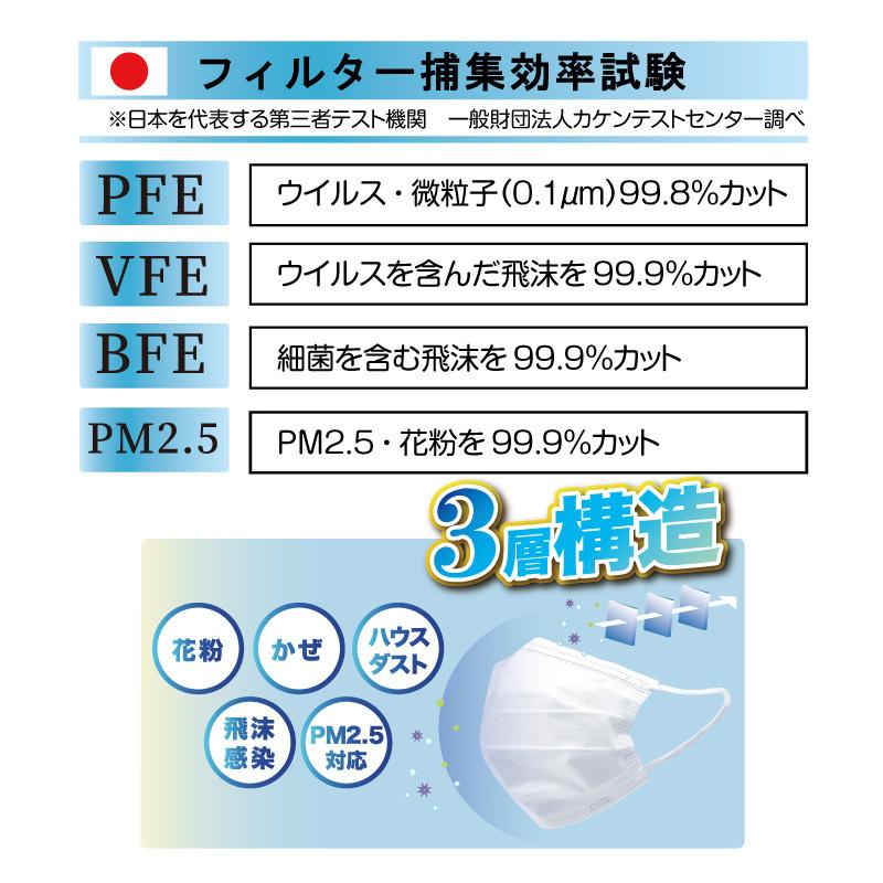ポスト投函 ネコポスパッケージ 冷感 不織布 マスク 50枚 メール便パッケージ 10枚×5 非対面 ポスト 冷感マスク ひんやり 冷たい 接触冷感 大人用 夏用 サマー |  | 06