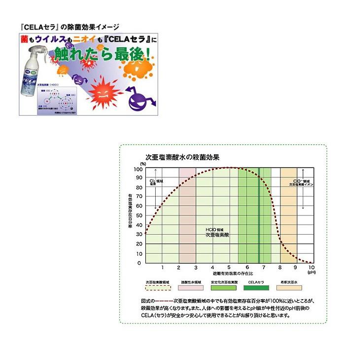 即納 CERA セラ 除菌 4L ボトル 詰め替え用 次亜塩素酸水 除菌 消臭 ウイルス除対策 ウイルス予防 セラ水 手指やマスクにもそのまま使用できます！ |  | 02