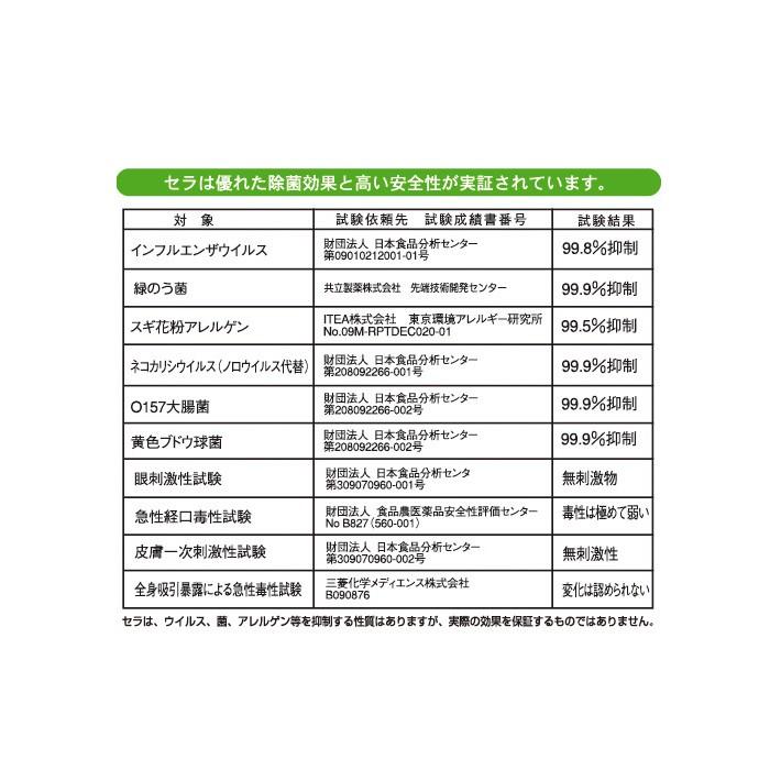 即納 CERA セラ 除菌 4L ボトル 詰め替え用 次亜塩素酸水 除菌 消臭 ウイルス除対策 ウイルス予防 セラ水 手指やマスクにもそのまま使用できます！ |  | 03