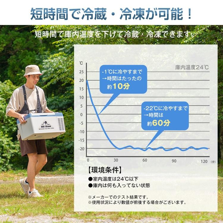 18L 車載用 冷蔵庫・冷凍庫 家庭用電源付き バーベキュー キャンプ アウトドア AC電源 DC電源 シガーソケット 持ち運び ポーターブル キャンプ コンパクト |  | 03