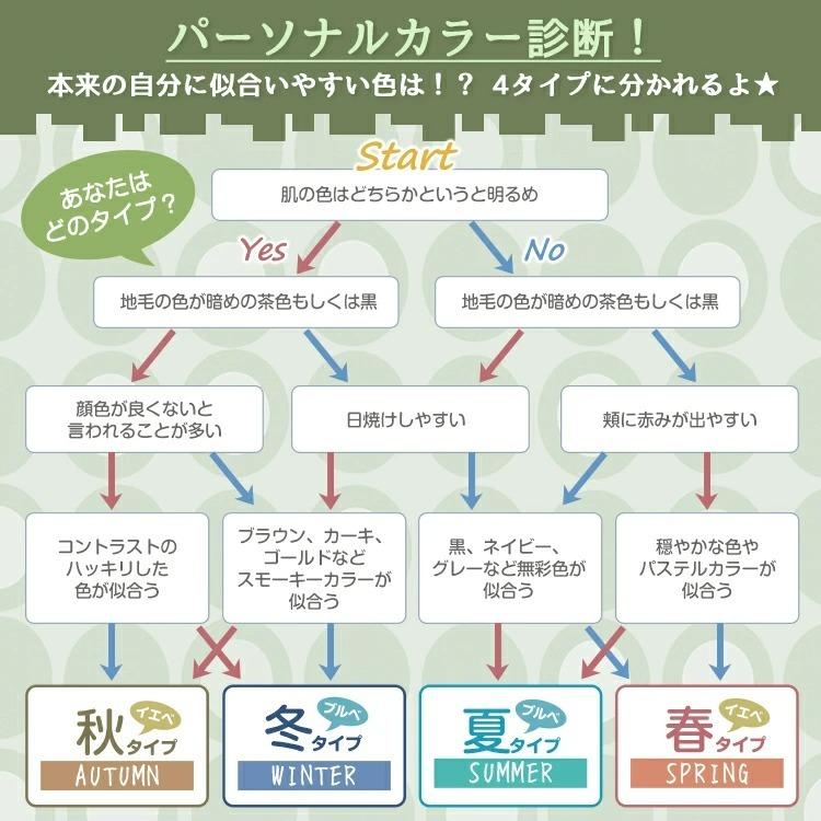 血色マスク 50枚入り 不織布マスク 使い捨て 3総構造 おしゃれマスク マスク カラー 普通サイズ 小さめサイズ |  | 04