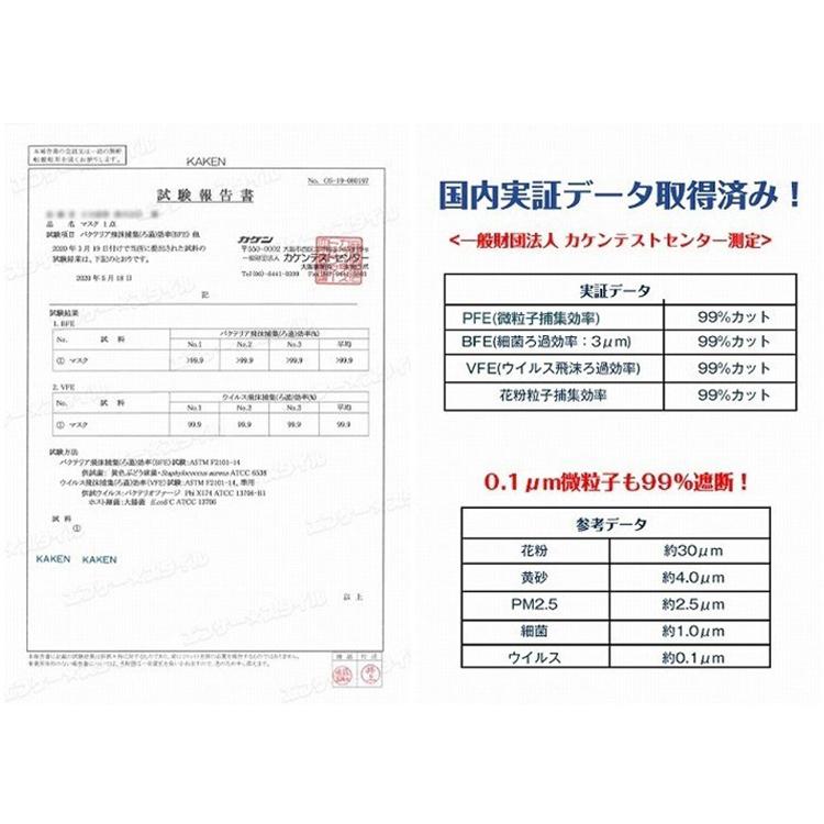 100枚セット 血色カラーマスク 100枚入り　血色マスク 不織布マスク 使い捨てマスク 3Ｄ立体構造 ウイルス99％カット 幅広平ゴム 飛沫防止 感染対策 |  | 11