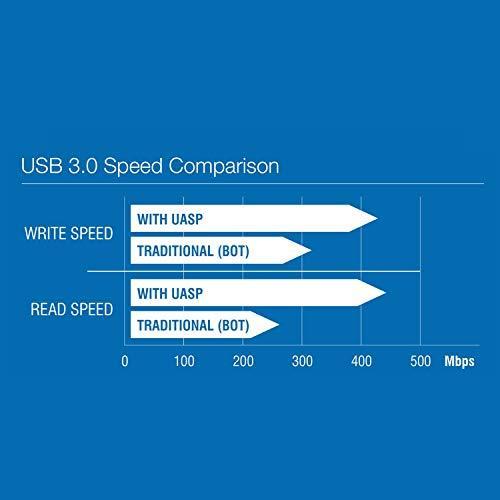 Sabrent USB 3.0 SATA HDDドッキングステーション (2.5 & 3.5インチHDD、SSD両対応） [UASPモード対応] (EC-DFLT-JP)｜upper-ground-web｜10