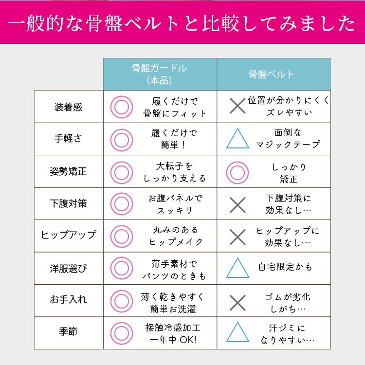 骨盤ガードル 冷感加工 腰痛  産後 補正下着 ヒップアップ 美尻 引き締め レディース 30代 40代[M便 1/2] | TAMURA | 15