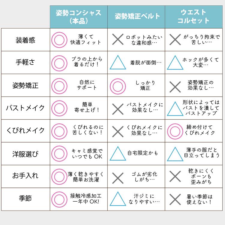 バストアップシェイパー 猫背矯正 姿勢矯正 インナー レディース 脇高 くびれ 補正[M便 1/2] | TAMURA | 17