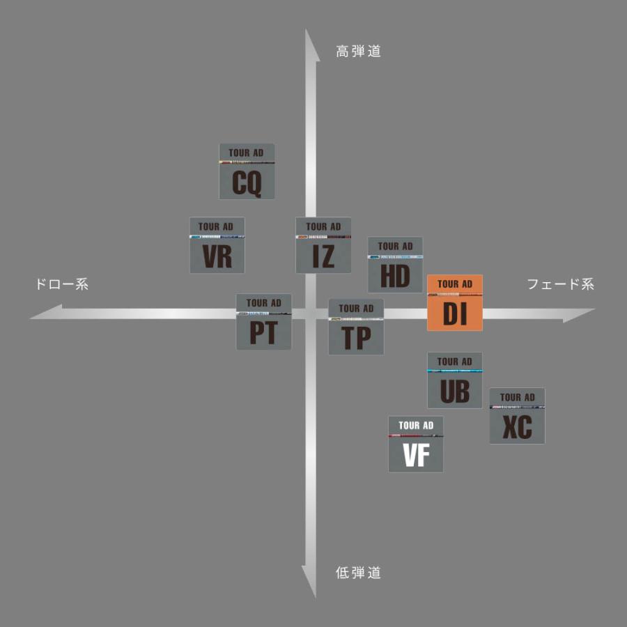 グラファイトデザイン Tour AD DI ウッドシャフト Graphite Design Tour AD DI リシャフト工賃別途必要 単体購入不可の画像