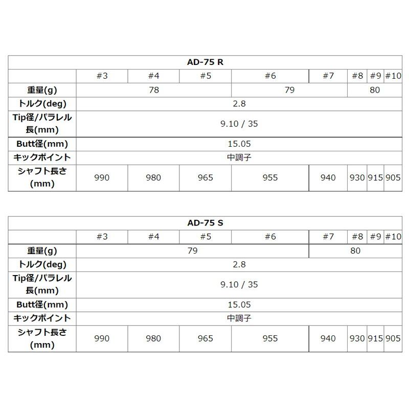 グラファイトデザイン Tour AD AD-75 アイアン スタンダードブラッ