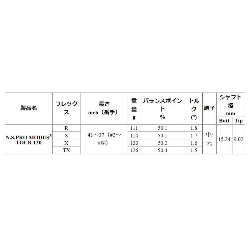 日本シャフト N.S.PRO モーダス3ツアー 120 アイアン用 スチール