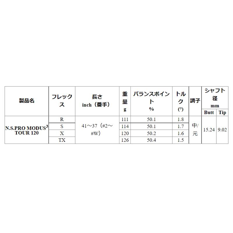 日本シャフト N.S.PRO モーダス3 ツアー 120 アイアン #5-W/6本組 単品