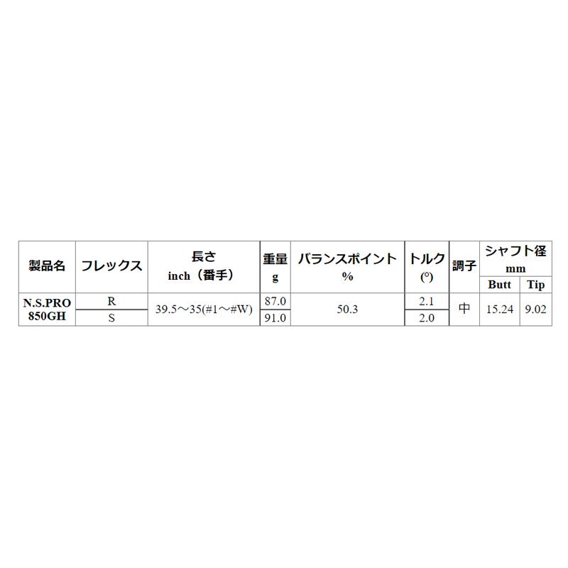 日本シャフト N.S.PRO 850GH アイアン #5-W/6本組 (NIPPON SHAFT N.S.PRO 850GH Iron) (#5-W/6pcs set) 単品販売 リシャフト時工賃別途必要の画像