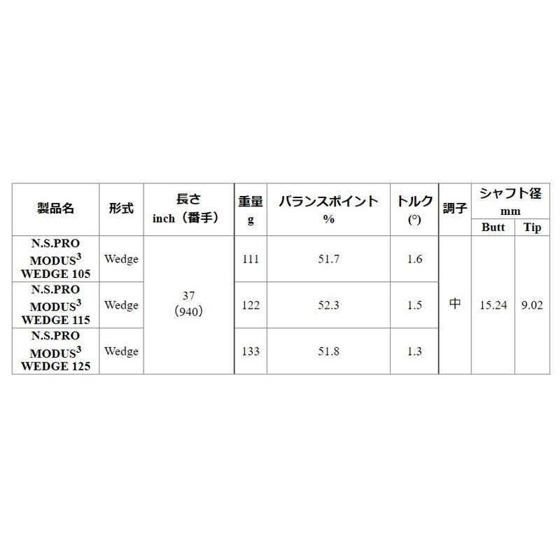 日本シャフト N.S.PRO モーダス3 ウェッジ 105/115/125 （NIPPON SHAFT N.S.PRO MODUS3 Wedge 105/115/125）単品販売 リシャフト時工賃別途必要｜upsidegolf｜02