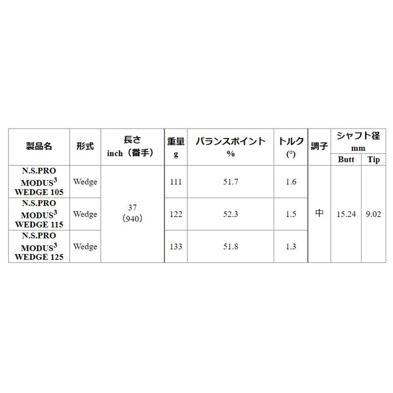 日本シャフト N.S.PRO モーダス3 ウェッジ 105/115/125 NIPPON SHAFT