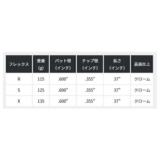 KBS Hi-Rev 2.0 ウェッジ Wedge 単品販売 リシャフト時工賃別途必要