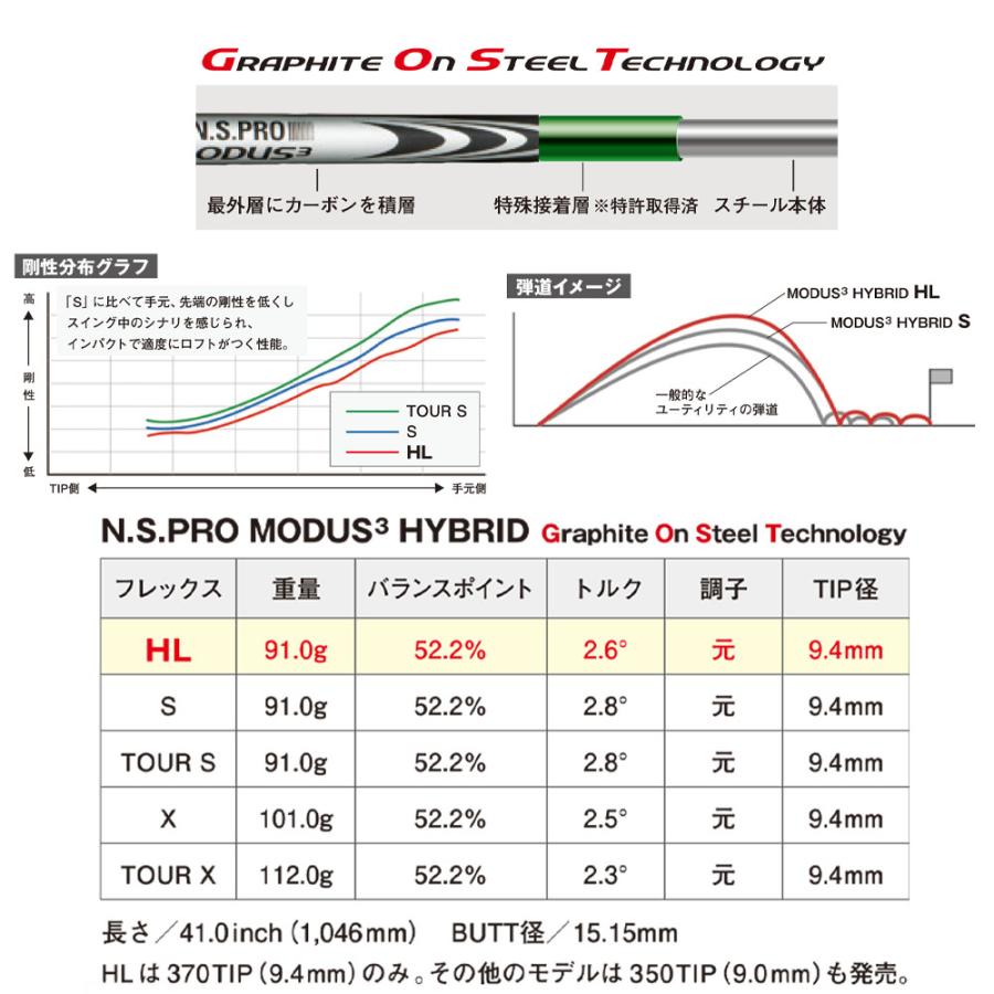 日本シャフト N.S.PRO MODUS 3 HYBRID 新世代 高弾道 スチール
