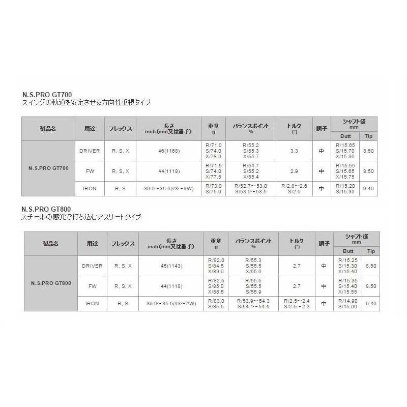 TaylorMade テーラーメイド Qi4D Qi35等 スリーブ付きシャフト 日本シャフト GT500 GT600 GT700 DR_2