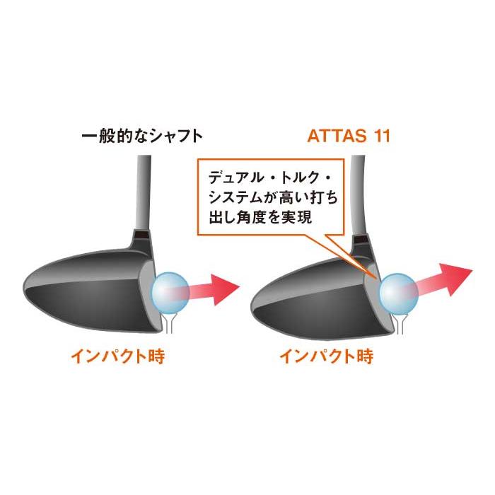 TaylorMade テーラーメイド スリーブ付きシャフト USTマミヤ ATTAS11 