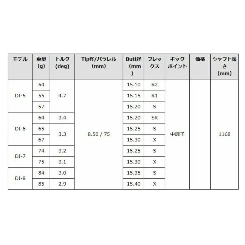 Titleist タイトリスト スリーブ付シャフト グラファイトデザイン TOUR  