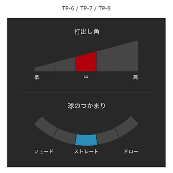 PING ピン G400 G400MAX G30 スリーブ装着 スリーブ付 スリーブシャフト グラファイトデザイン TOUR AD TP ツアーAD TP ドライバー用｜upsidegolf｜06