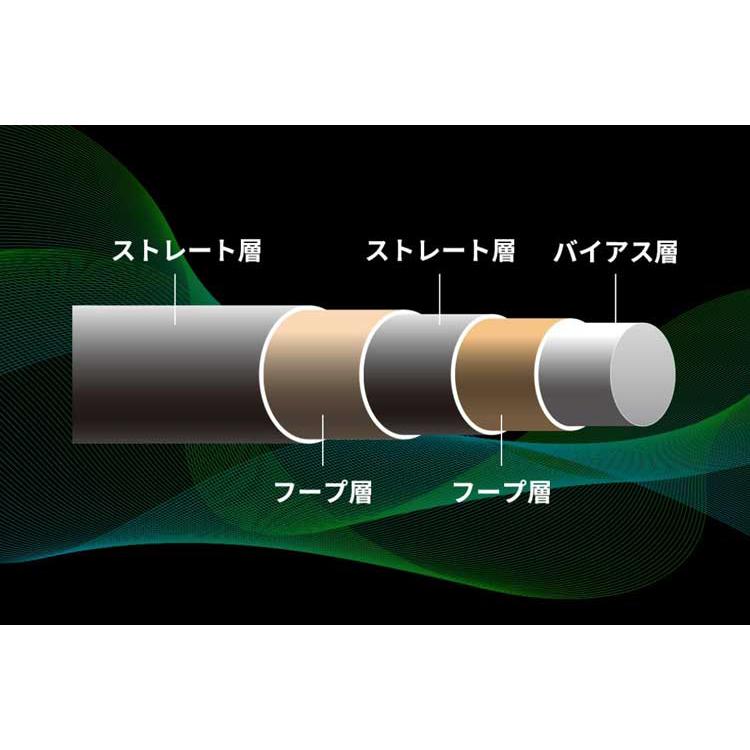 Titleist タイトリスト スリーブ付シャフト GRAVITY グラビティー