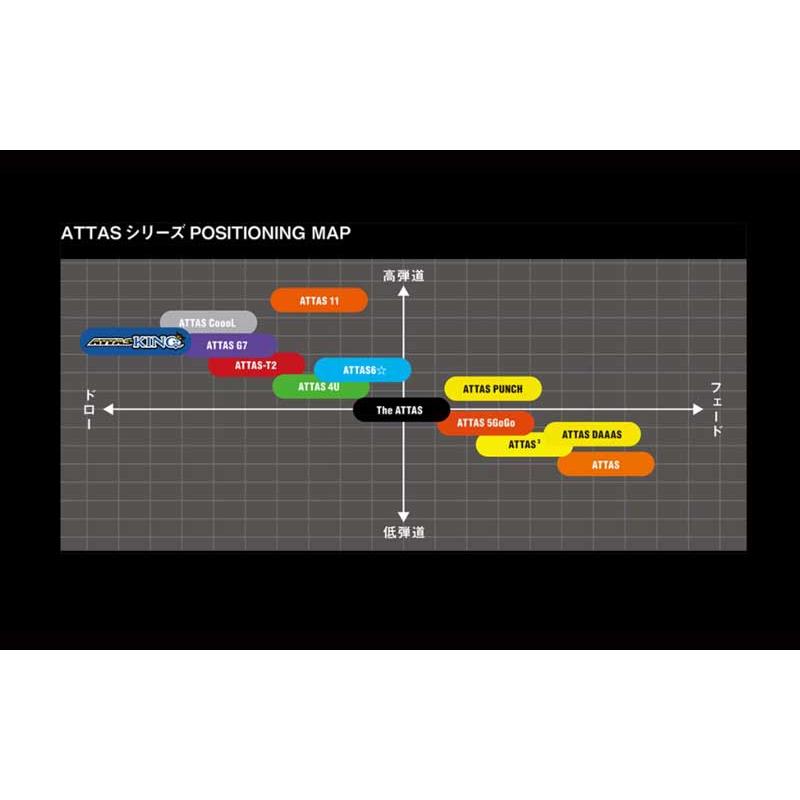 PING ピン G430 G425スリーブ装着 スリーブ付 スリーブシャフト UST