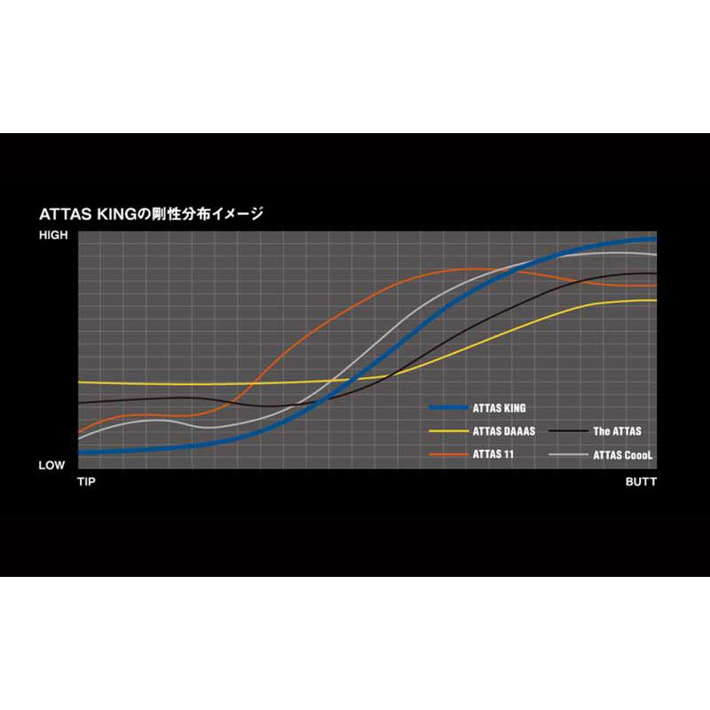 ams tokyo様　ご予約品　Titleist用スリーブ付き　アッタスシャフト Titleist タイトリスト スリーブ付シャフト USTマミヤ アッタス キング
