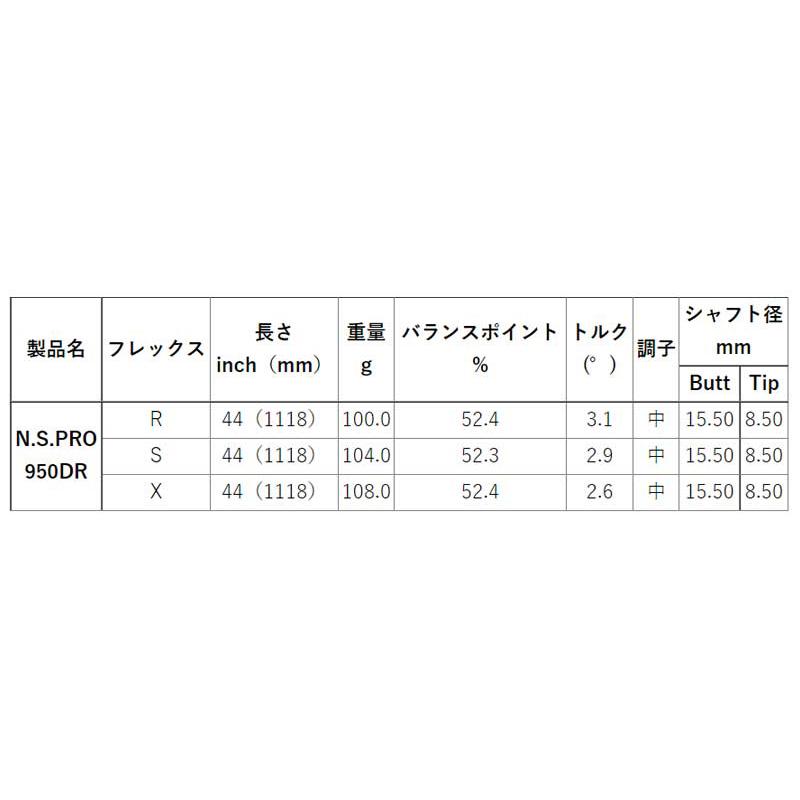 Titleist タイトリスト GTS スリーブ付シャフト 日本シャフト N.S.PRO