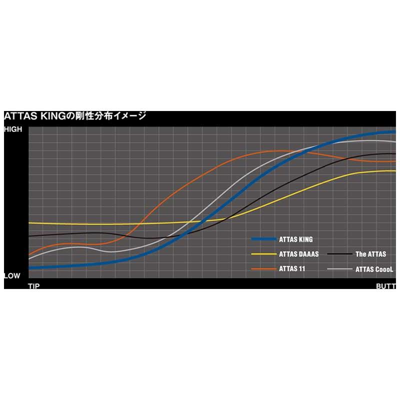 UST マミヤATTAS KING 6SR シャフトのみ加工無し USTマミヤ アッタス キング ドライバーシャフト (UST Mamiya ATTAS