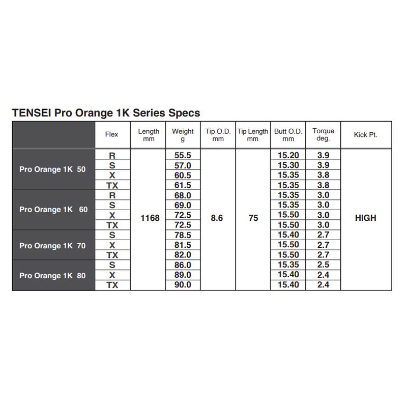 Titleist タイトリスト スリーブ付シャフト 三菱ケミカル テンセイ 