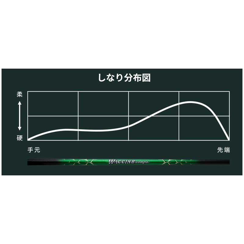 Callawaygolf キャロウェイ ELYTE QUANTUM スリーブ付シャフト GRAVITY