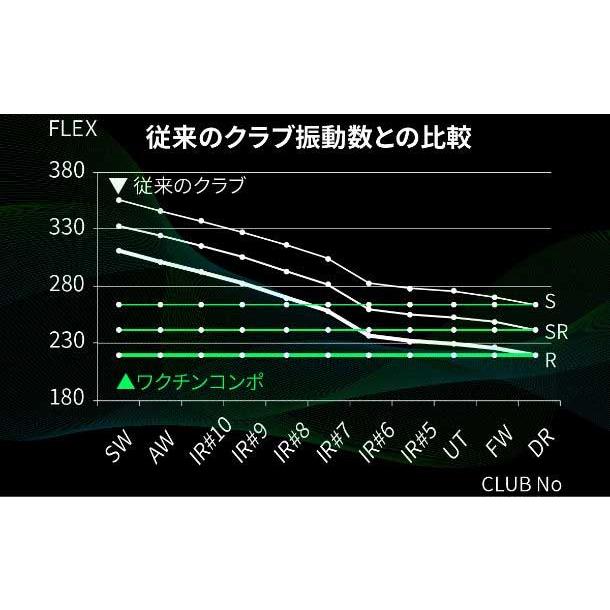 Callawaygolf キャロウェイ ELYTE QUANTUM スリーブ付シャフト GRAVITY