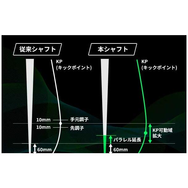 Callawaygolf キャロウェイ ELYTE QUANTUM スリーブ付シャフト GRAVITY