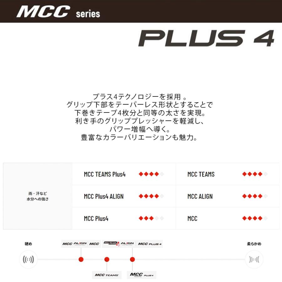 Golf Pride ゴルフプライド MCC TEAMS PLUS4 スタンダードサイズ